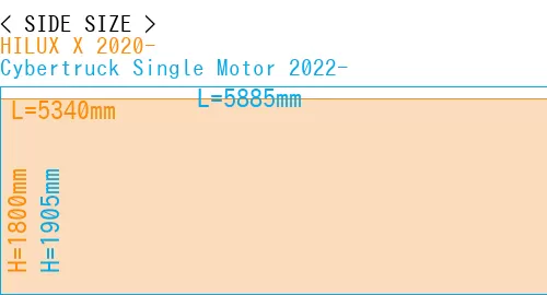 #HILUX X 2020- + Cybertruck Single Motor 2022-